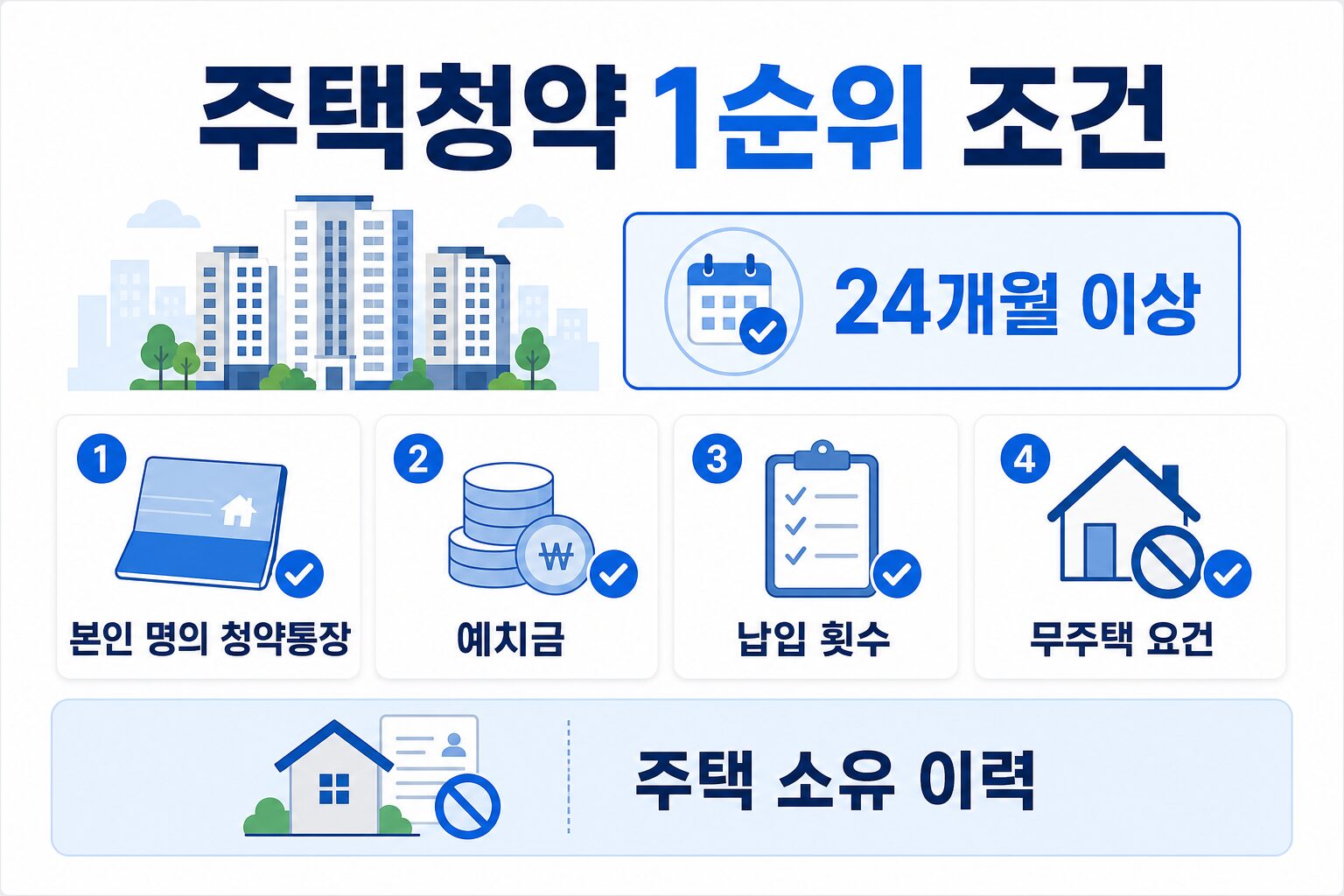 주택청약 1순위 조건 핵심 요약 인포그래픽