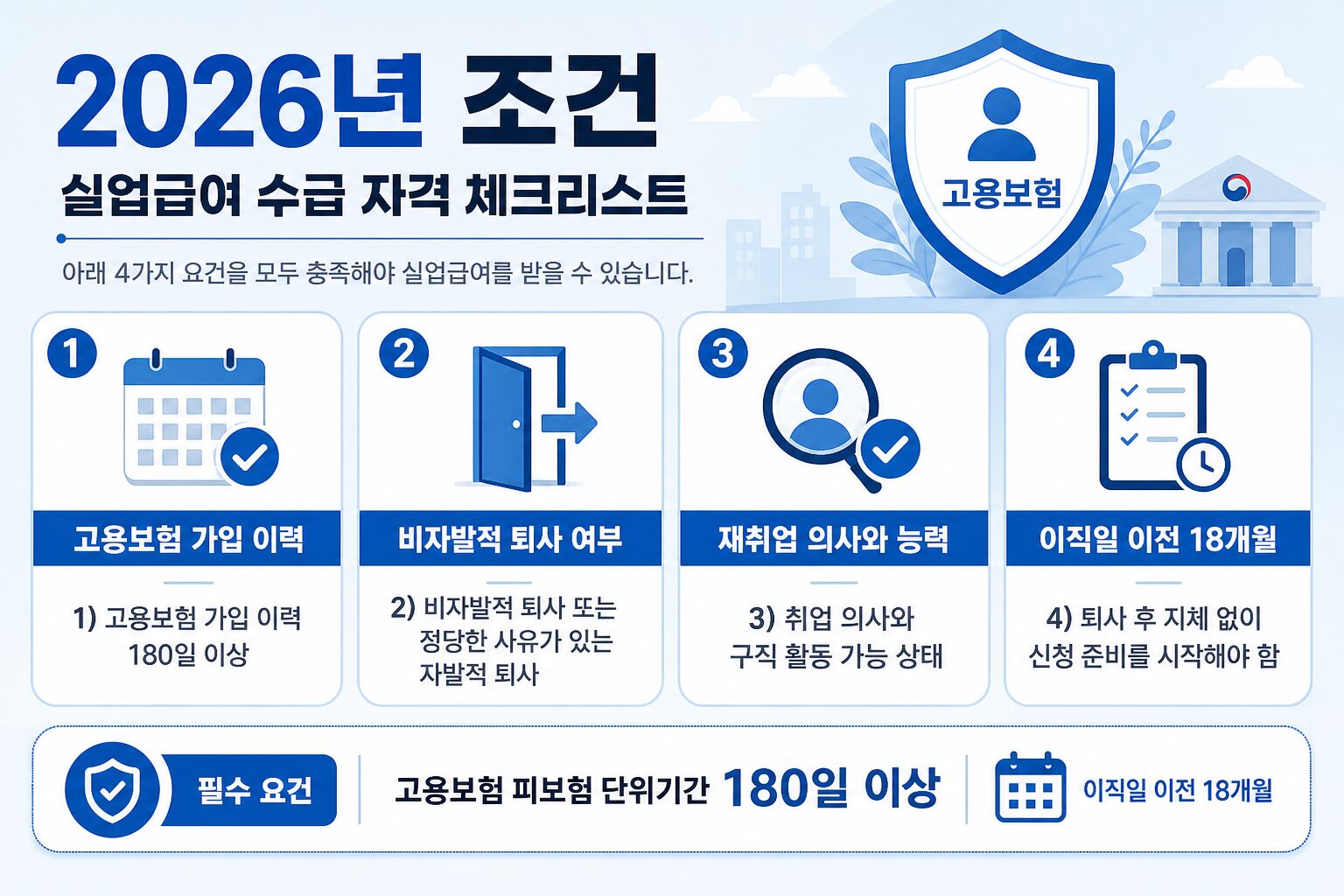 실업급여 신청 방법 조건 요약 인포그래픽
