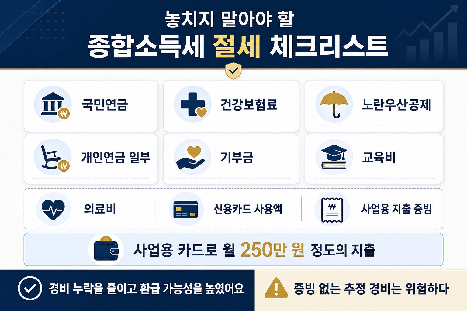 종합소득세 신고 절세 포인트 정리
