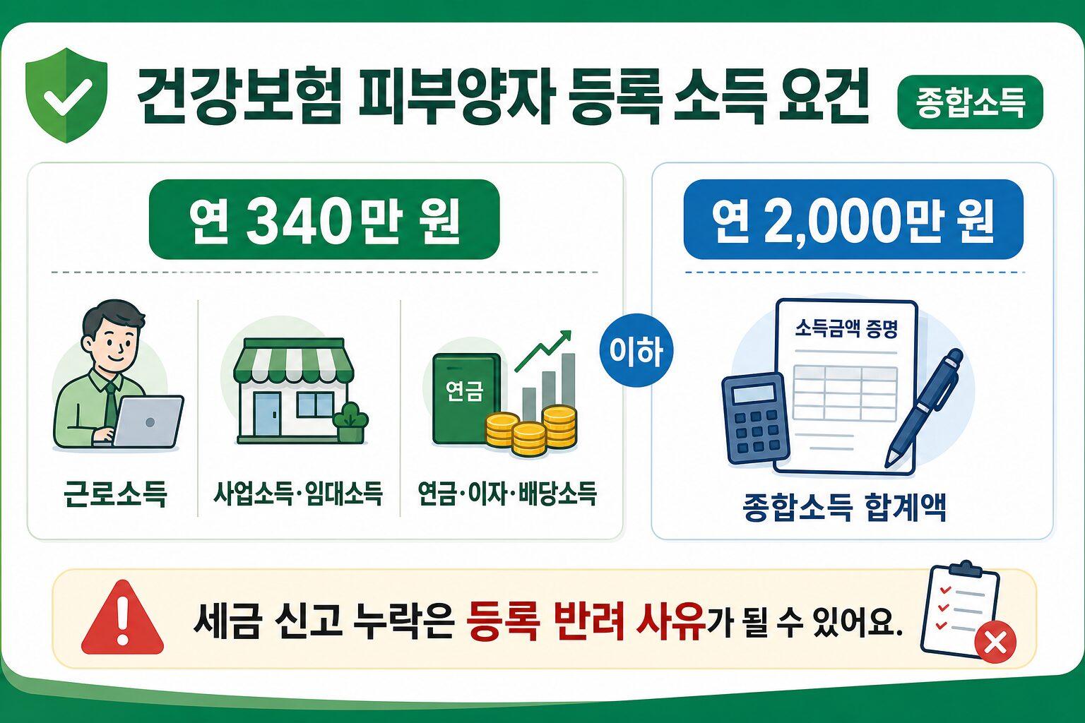 건강보험 피부양자 등록 소득 요건 숫자 정리