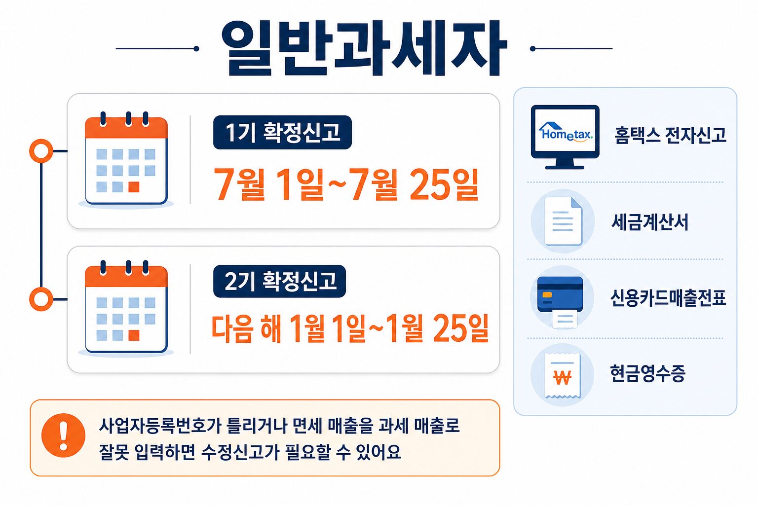 부가가치세 신고 방법 일반과세자 신고 기간 인포그래픽