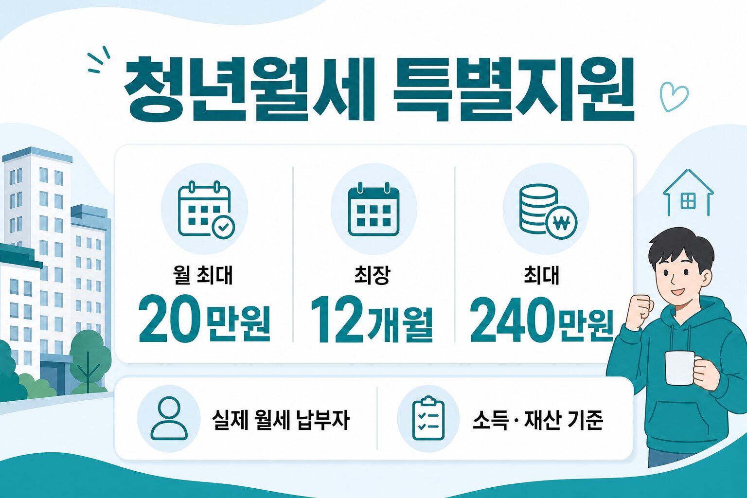청년월세 특별지원 지원 금액과 핵심 개요 인포그래픽